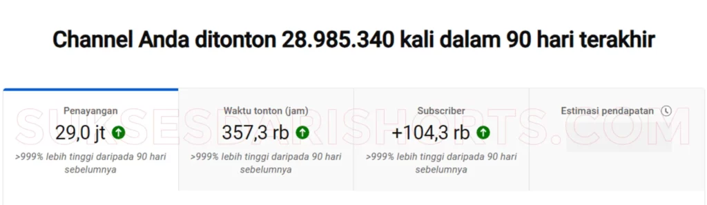 penayangan-channel-youtube-shorts-90-hari-terakhir-scaled-1.webp